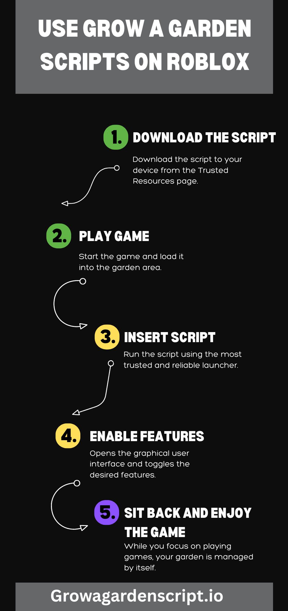 How to Use Grow A Garden Scripts